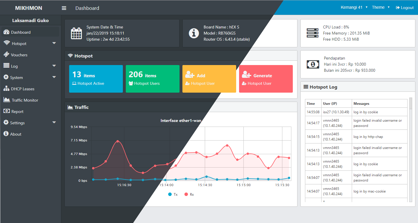 Laksa19 | MIKHMON : Mikrotik Hotspot Monitor